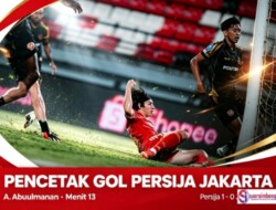Gol Abdulmanan Bawa Persija terus Menapaki Jalur Kemenangan